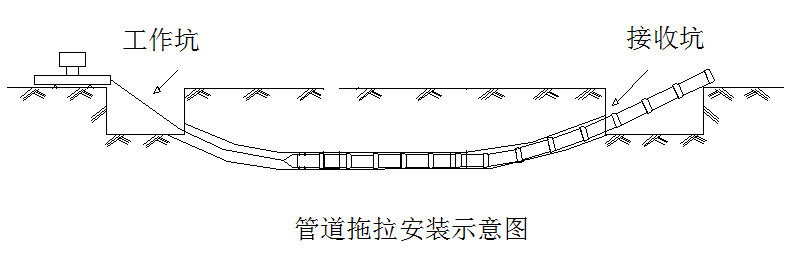 定向钻顶管_定向钻顶管施工_顶管和定向钻哪个造价高