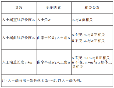 定向钻顶管施工_顶管和定向钻哪个造价高_定向钻顶管