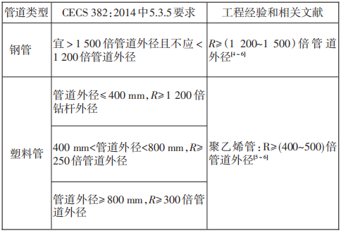 定向钻顶管_顶管和定向钻哪个造价高_定向钻顶管施工