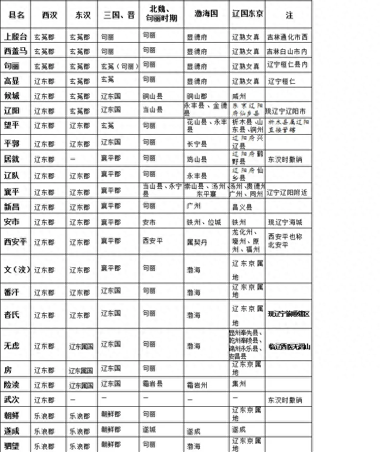 辽东半岛包括哪些地方_辽东半岛包括哪些地方_辽东半岛包括哪些地方