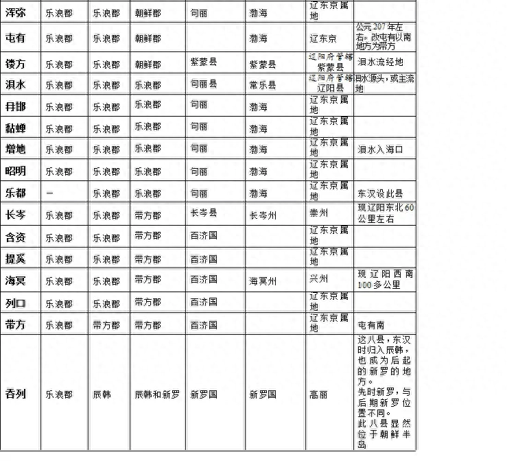 辽东半岛包括哪些地方_辽东半岛包括哪些地方_辽东半岛包括哪些地方