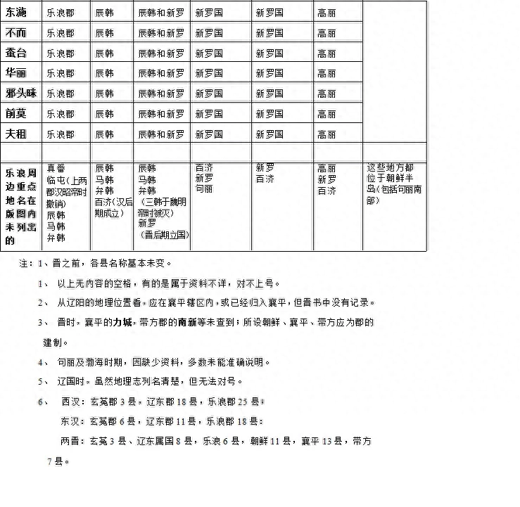 辽东半岛包括哪些地方_辽东半岛包括哪些地方_辽东半岛包括哪些地方