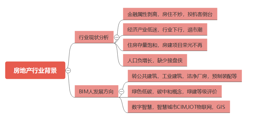 新强师工程_师工程学院_bim工程师