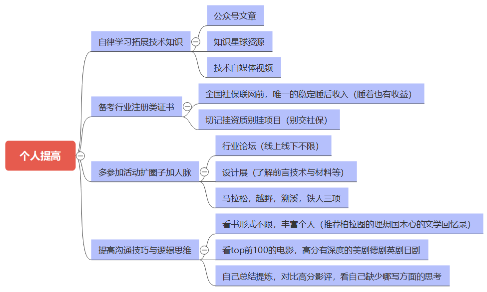 新强师工程_bim工程师_师工程学院