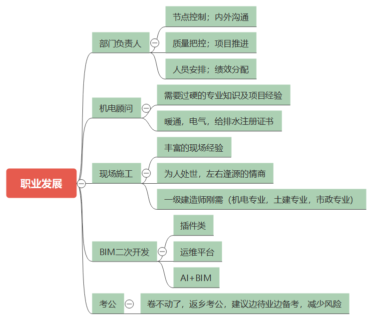 bim工程师_师工程学院_新强师工程