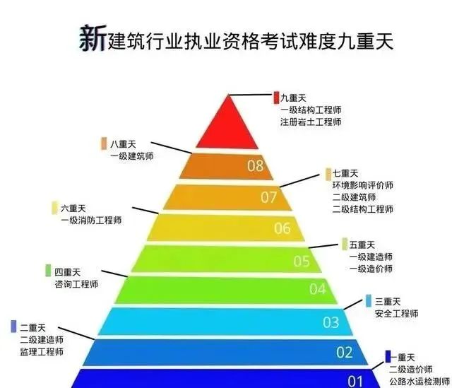 师工程学院_新强师工程_bim工程师