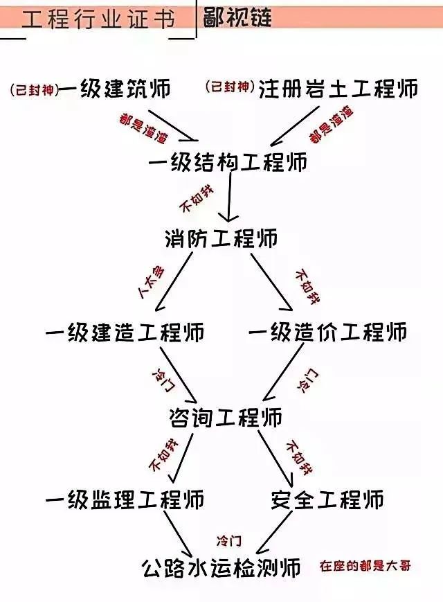 新强师工程_bim工程师_师工程学院