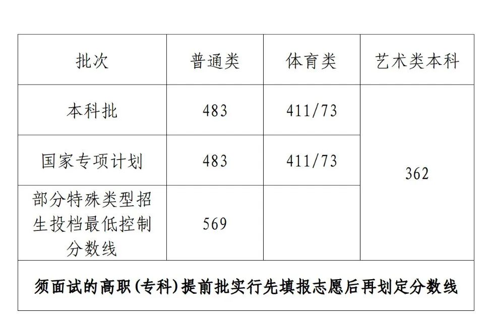 海南高考总分900分怎么算的_海南高考总分900分怎么算的_海南高考总分900分怎么算的