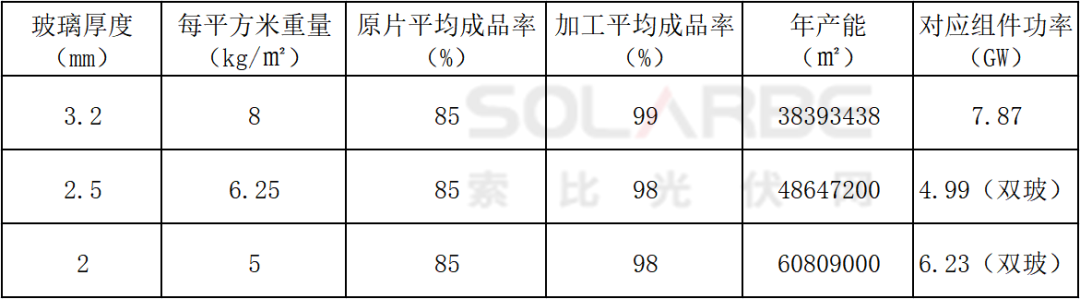 玻璃尺寸与厚度参数表_玻璃尺寸_玻璃尺寸规格