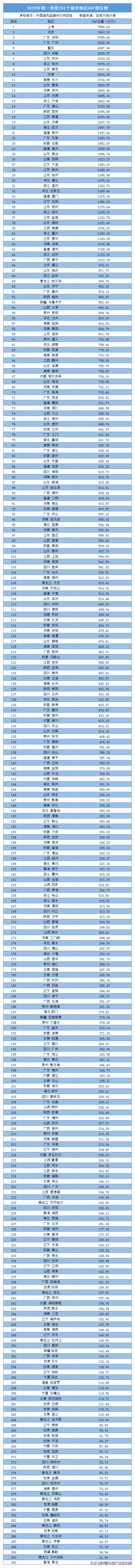 城市的地级及以上城市是啥意思_地级以上城市_地市级以上城市