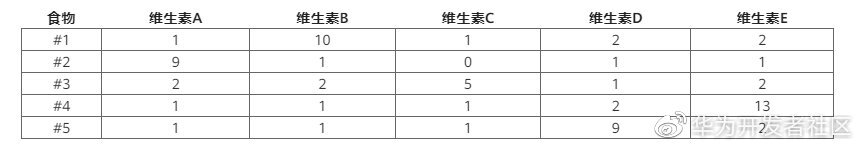 matlab中ones函数是什么意思_matlab中ones函数是什么意思_matlab函数的作用