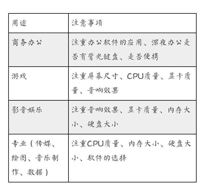 win7电脑没有蓝牙功能怎么办_win7系统没有蓝牙功能_win7没有蓝牙