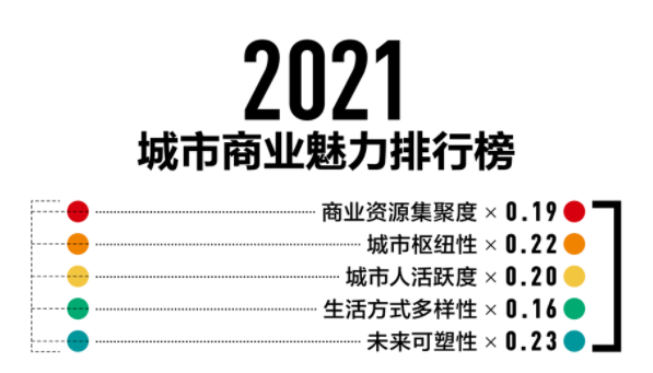 南京几线城市啊_南京几线诚市_南京算多少线城市