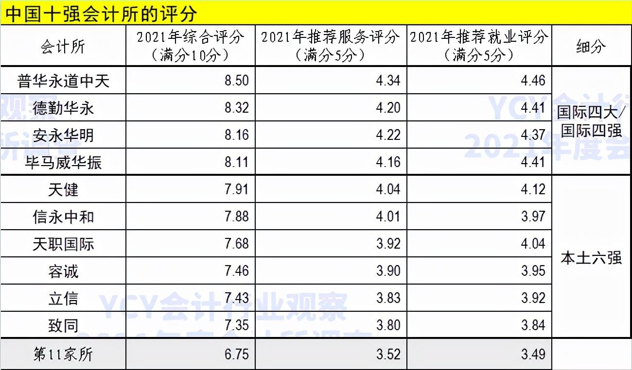 事务审计方案_四大审计事务所_事务审计所