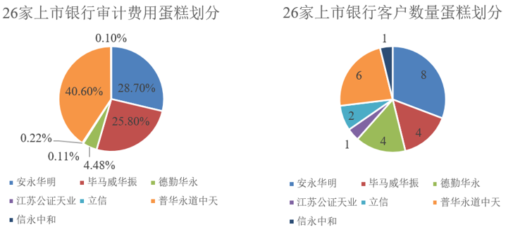 事务审计所_事务审计方案_四大审计事务所