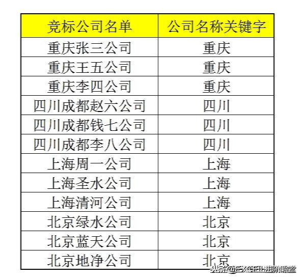 数据有效性怎么设置下拉显示_数据有效性下拉菜单字体调节_数据有效性下拉菜单字体大小