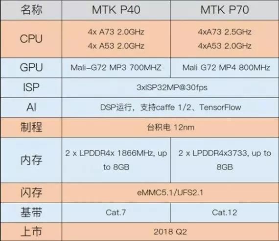 联发科p10相当于骁龙多少_联发科p10和骁龙625_联发科p10