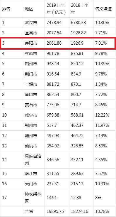 襄阳归哪个省管辖_襄阳属于省还是市_襄阳属于哪个省