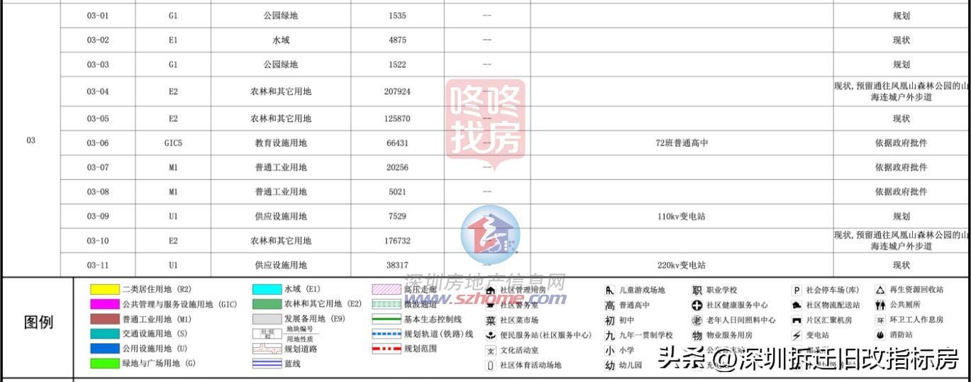 深圳市规划委员会官网_深圳市规划局_深圳市规划局网站首页