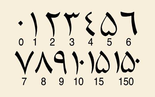 罗马数字1到10_罗马数字9_罗马数字怎么打出来