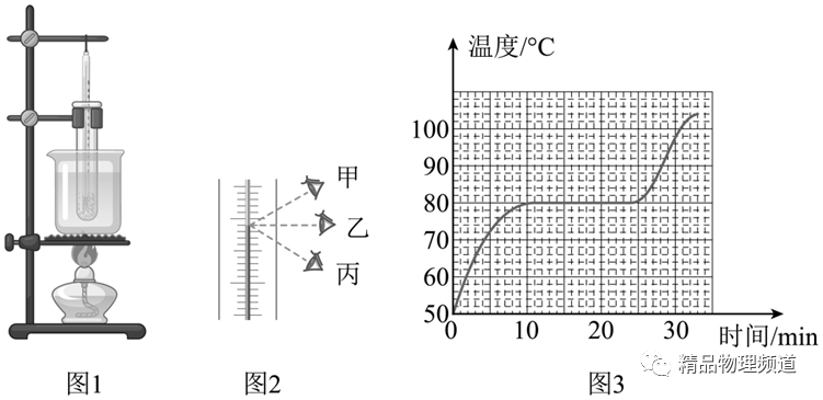 煤油温度计_煤油温度计的量程是多少_煤油温度计的测温范围