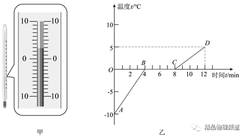 煤油温度计的测温范围_煤油温度计_煤油温度计的量程是多少