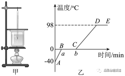 煤油温度计的测温范围_煤油温度计的量程是多少_煤油温度计