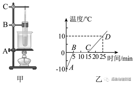 煤油温度计_煤油温度计的量程是多少_煤油温度计的测温范围