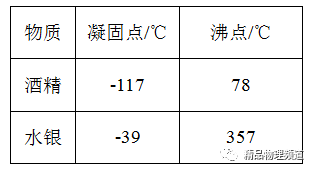 煤油温度计的测温范围_煤油温度计_煤油温度计的量程是多少