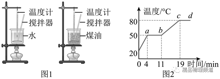 煤油温度计_煤油温度计的测温范围_煤油温度计的量程是多少