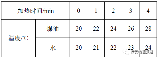 煤油温度计_煤油温度计的测温范围_煤油温度计的量程是多少