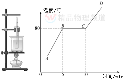 煤油温度计的测温范围_煤油温度计_煤油温度计的量程是多少