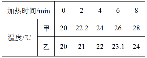 煤油温度计的测温范围_煤油温度计的量程是多少_煤油温度计