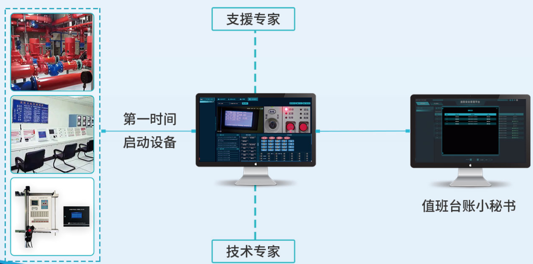 消防控制室_消防控制室基本技术标准_消防控制室制度