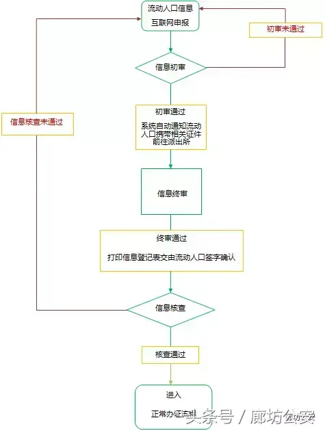 网上实名手机卡是怎么做的_手机实名制网上办理_网上手机实名认证