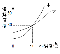 溶解硝酸铵度计算_溶解硝酸铵度计算公式_硝酸铵溶解度