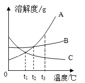 溶解硝酸铵度计算公式_硝酸铵溶解度_溶解硝酸铵度计算