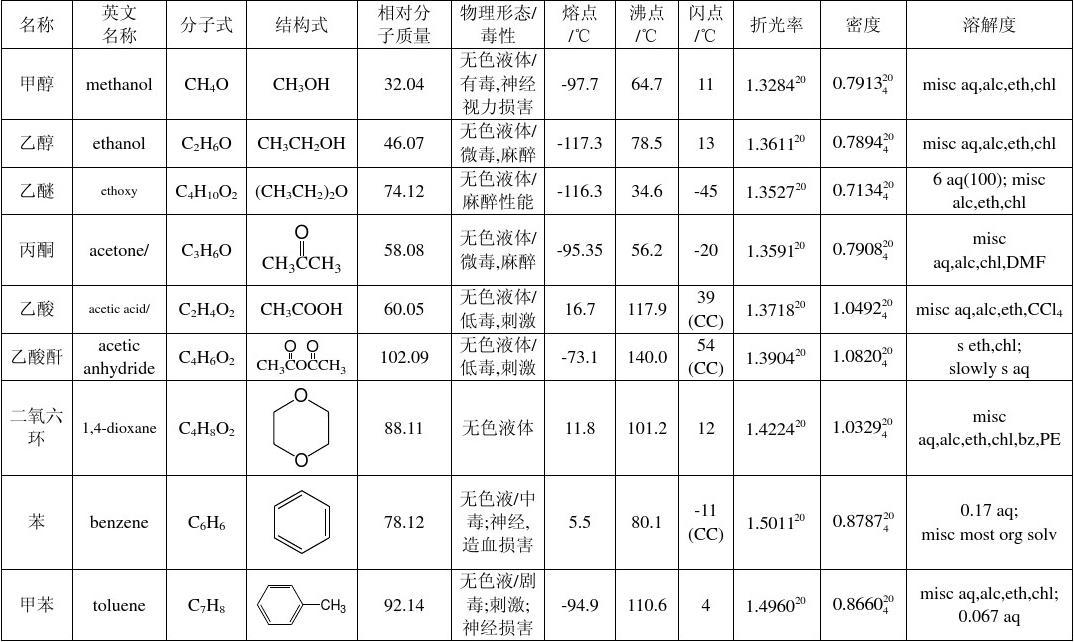 二氯甲烷极性_二氯甲烷极性还是非极性_二氯甲烷是极性键吗