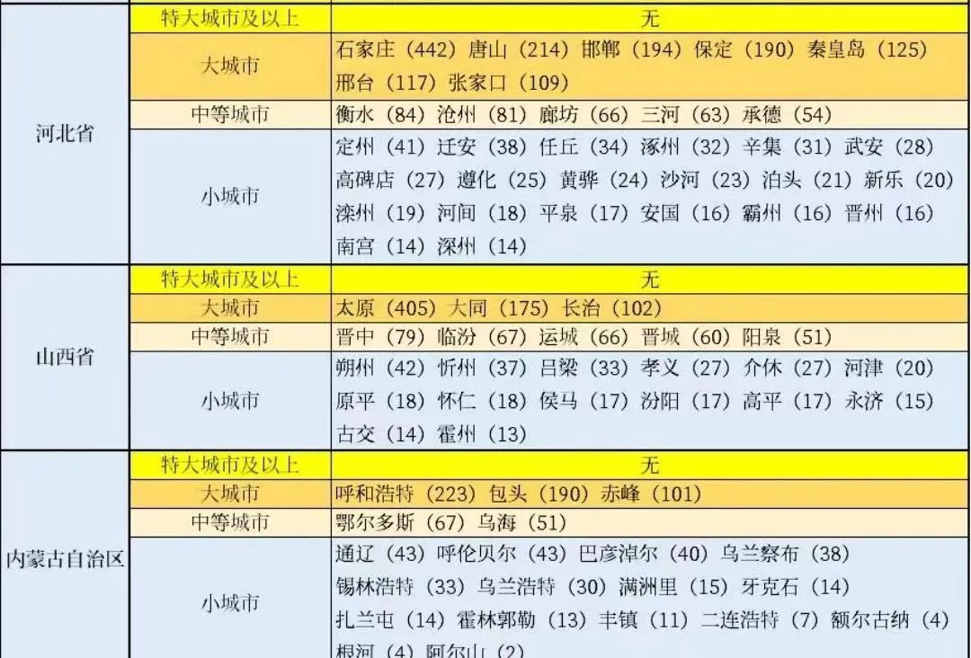 山西市有什么区_山西有几个市_山西市有哪些