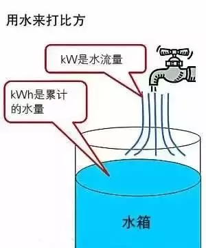 电1度等于多少万千瓦时_一度电等于多少mh_1mwh等于多少度电