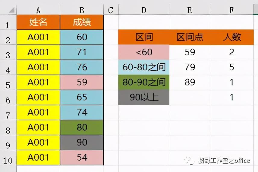 数据区间判断_表格判定某个区间的数是达标的_excel判断一个值是否在一个区间内