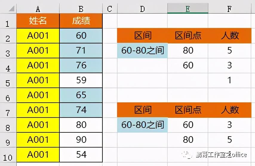 数据区间判断_表格判定某个区间的数是达标的_excel判断一个值是否在一个区间内