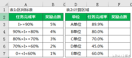 区间判断函数_数据区间判断_excel判断一个值是否在一个区间内