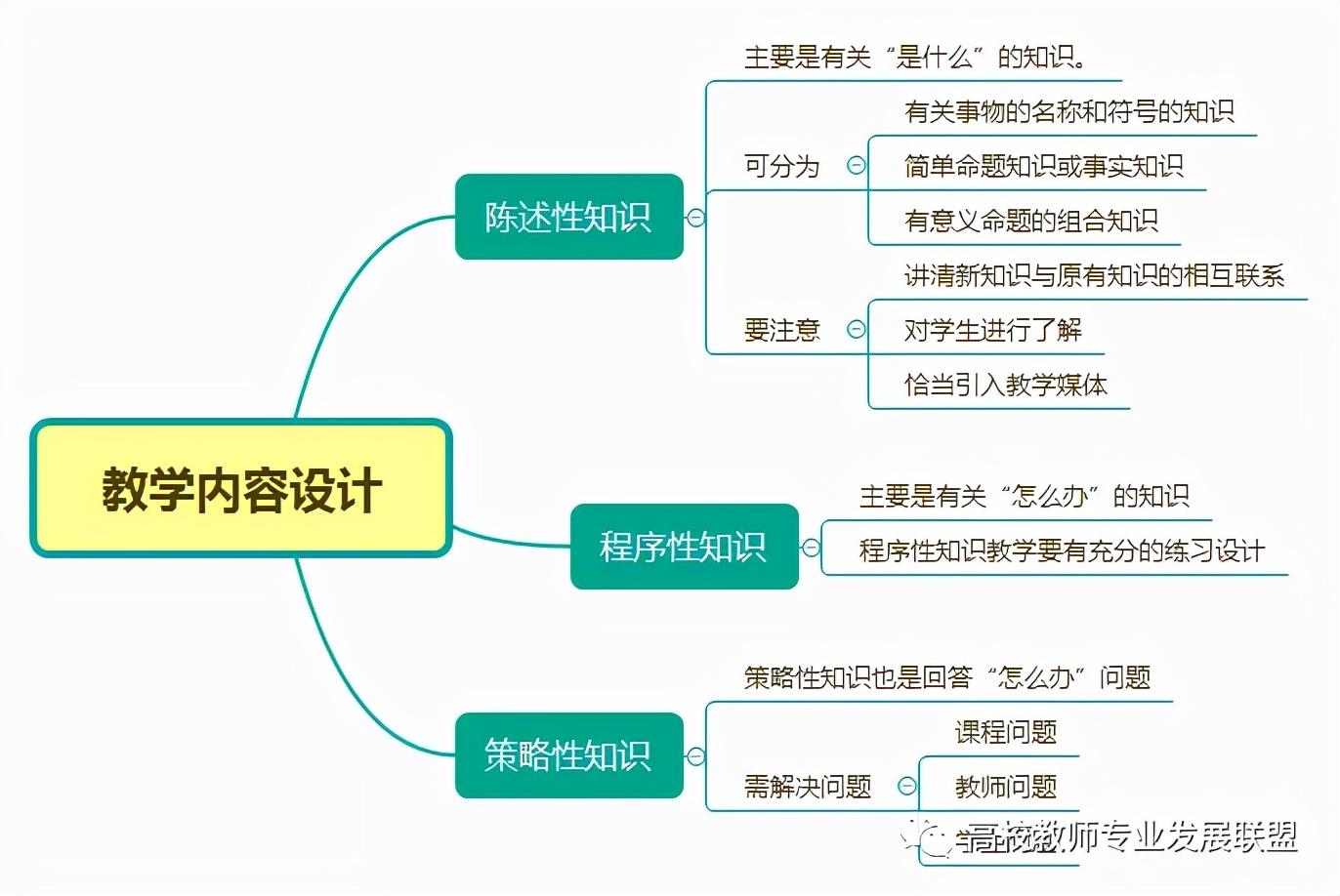 教学设计是什么_教学设计是教案吗_教学设计是教学过程吗