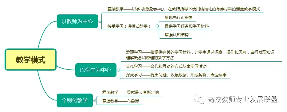 教学设计是什么_教学设计是教学过程吗_教学设计是教案吗