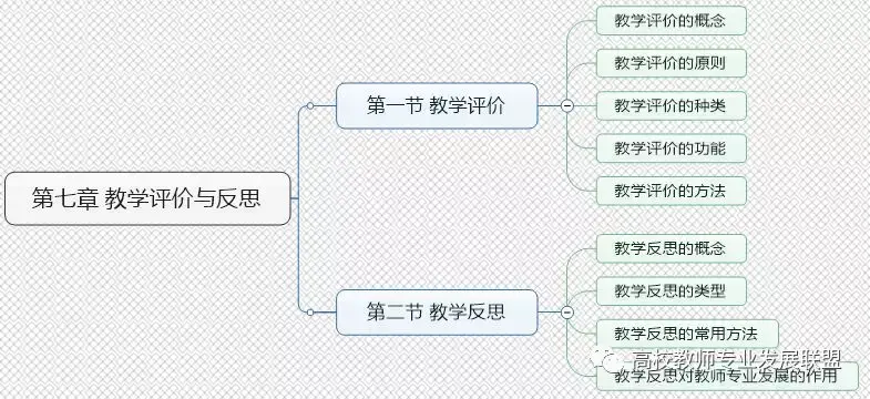 教学设计是教学过程吗_教学设计是教案吗_教学设计是什么