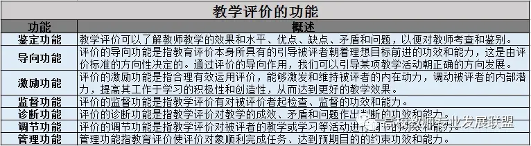 教学设计是教案吗_教学设计是什么_教学设计是教学过程吗