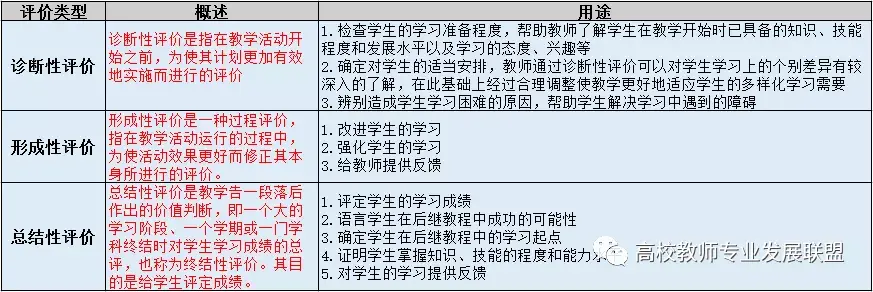 教学设计是教案吗_教学设计是什么_教学设计是教学过程吗