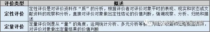 教学设计是教案吗_教学设计是什么_教学设计是教学过程吗