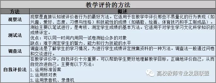 教学设计是教案吗_教学设计是什么_教学设计是教学过程吗